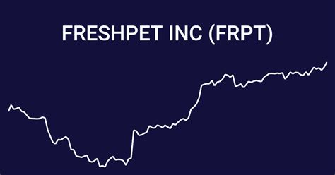 Get Freshpet Inc (FRPT.A) real-time stock quotes, news, price and financial information from Reuters to inform your trading and investments